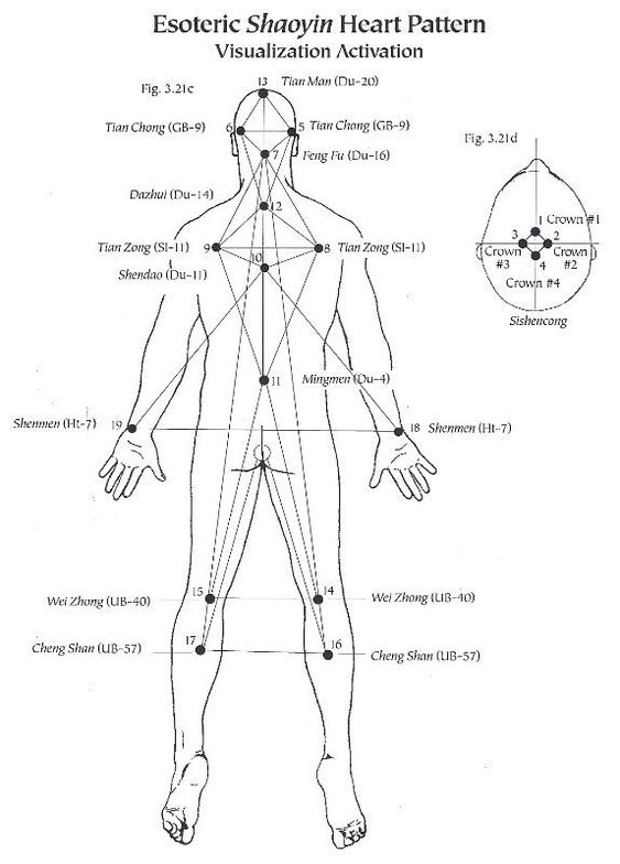 Esoteric Acupuncture, Sacred Patterns Acupuncture, Albuquerque, New Mexico, Traditional Chinese Medicine, Holistic Medicine, Sacred Geometry 